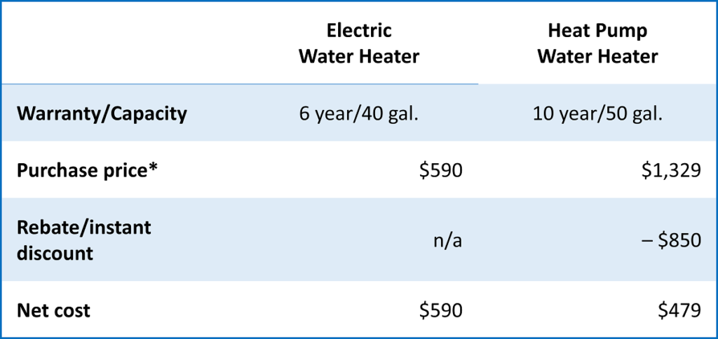 Hot Water Heaters