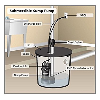 sump pump dwg - Gelinas HVAC