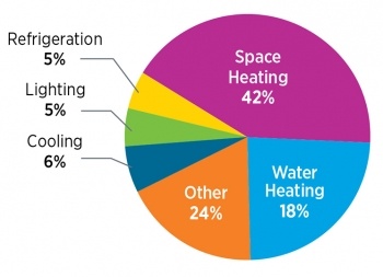 hot water heater statistics